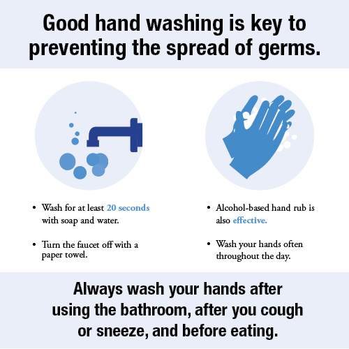 Good hand washing is key to preventing the spread of germs