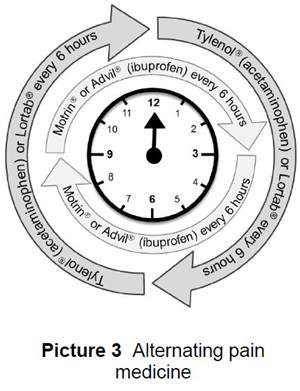 Alternating pain medicine