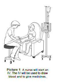 Growth and Hormone Simulation Test