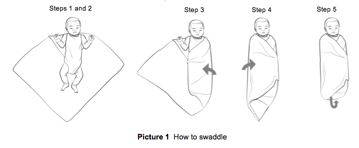 the five steps of swaddling