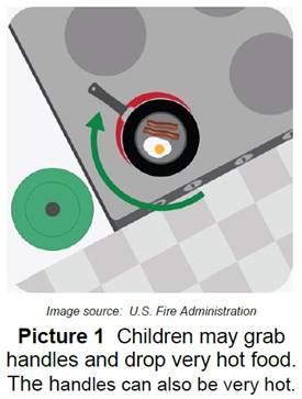 Burn Prevention Preschool and School Age