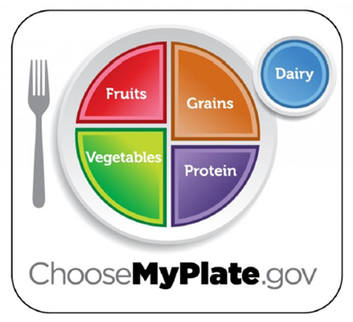 MyPlate